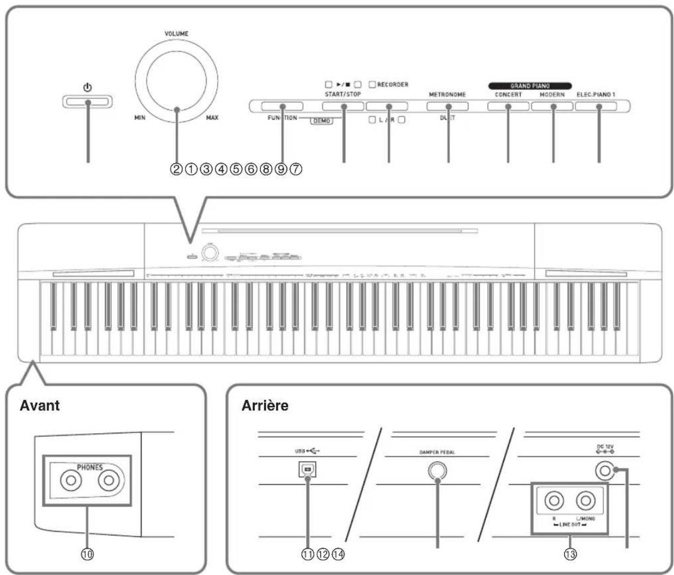 CASIO Privia PX160 - Guide général - 1