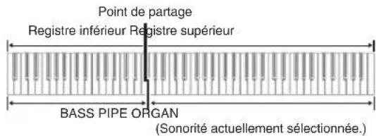 CASIO Privia PX160 - Sonorité de masse (BASS) - 1