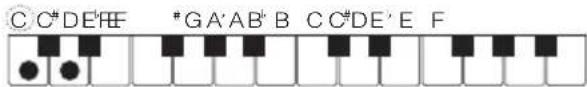 CASIO CTX800 - Accords mineurs - 1