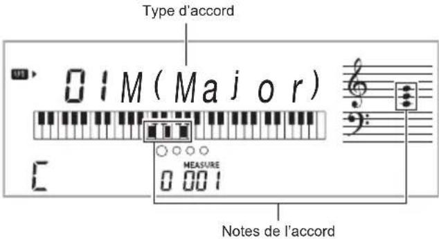 CASIO CTX800 - Utilisez les touches [0] et [+] pour selectionner le type d'accord souhaite. - 1