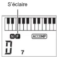 CASIO CTX800 - Pendant qu'un motif normal est joué, appuyez sur 4 NORMAL FILL-IN. - 1
