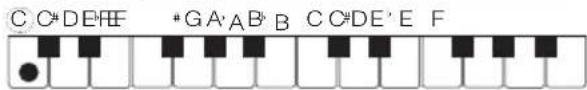 CASIO CTX800 - Accords majors - 1