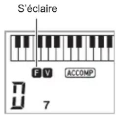 CASIO CTX800 - Pendant qu'une variation est jouée, appuyez sur 5VAR. FILL-IN. - 1
