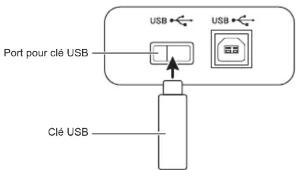 CASIO CTX800 - Pour insérer une clé USB - 2
