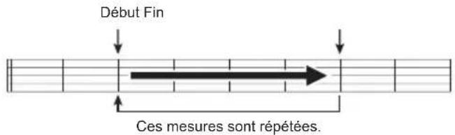 CASIO CTX800 - Lecture repétée de certaines mesures - 1