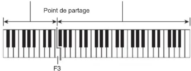 CASIO CTX800 - Jouez quelques choses sur le clavier. - 1