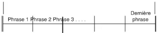 CASIO CTK3500 - Phrases - 1