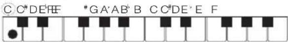 CASIO CTK3500 - Accords majors - 1