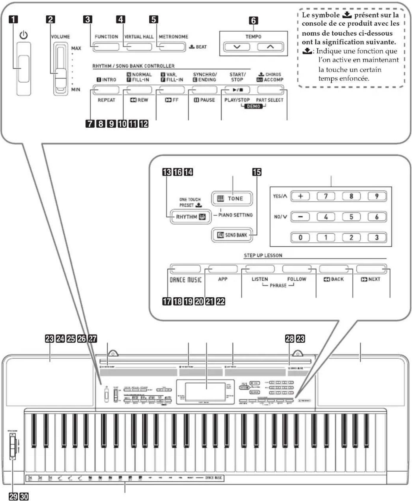 CASIO CTK3500 - Guide général - 1