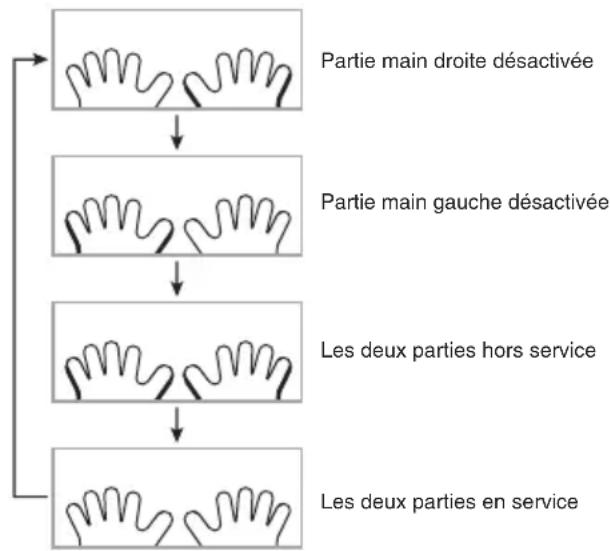CASIO CTK3500 - Mise hors service de la partie d'une main pour l'apprendre (Selection de partie) - 1