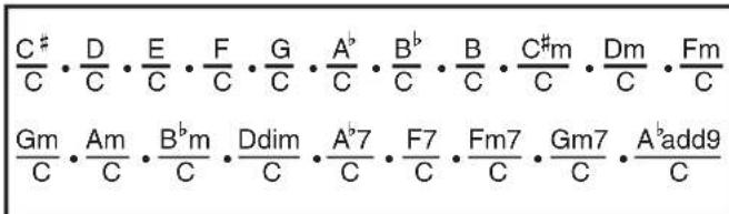 CASIO CTK3500 - Guide des doigtres - 1