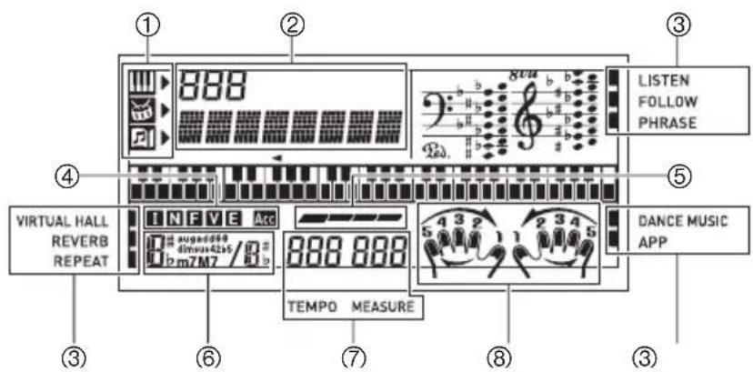 CASIO CTK3500 - ■Afficheur - 1