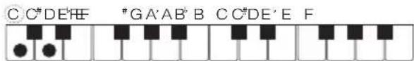 CASIO CTK3500 - Accords mineurs - 1