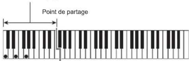 CASIO CTX700 - Sur le clavier d'accompagnement, appuyez sur les touches des notes qui composent la forme d'accord affichée. - 2