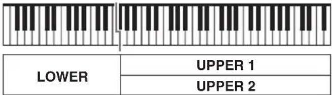 CASIO CTX700 - Superposition et partage de sonorités - 4