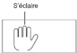 CASIO CTX700 - Chaque fois que vous appuyez sur 7 SYNCHRO STOP l'indicateur de main gauche apparaît et disparait sur l'affichage. - 1