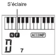 CASIO CTX700 - Pendant qu'un motif normal est joué, appuyez sur 4 NORMAL FILL-IN. - 1