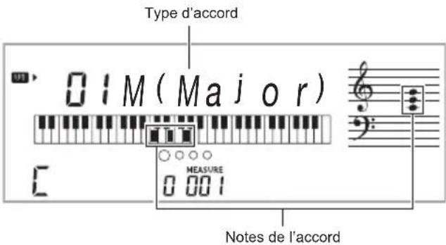 CASIO CTX700 - Utilisez les touches 30 [-] et [+] pour sélectionner le type d'accord souhaité. - 1