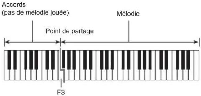 CASIO CTX700 - Utilisez le clavier d'accompagnement pour jouer des accords. - 1