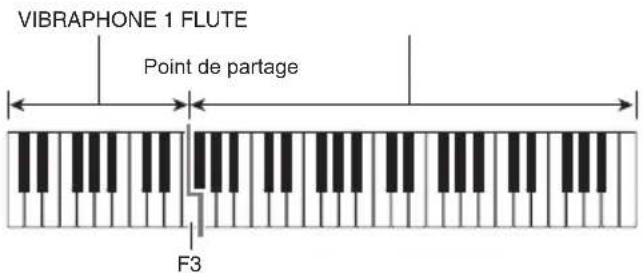 CASIO CTX700 - Jouez quelque chose sur le clavier. - 1
