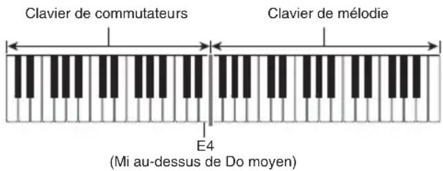 CASIO CTK1550 - Mode musique de danse - 1