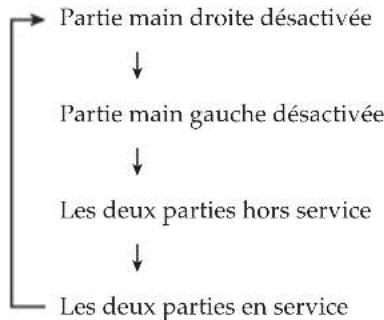 CASIO CTK1550 - Mise hors service de la partie d'une main pour l'apprendre (Selection de partie) - 1