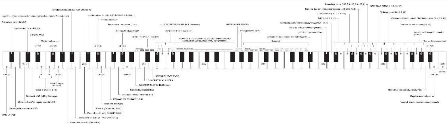 CASIO Celviano AP470 - our elektravis poraw principii - 1