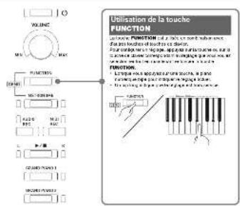 CASIO Celviano AP470 - our elektravis poraw principii - 2