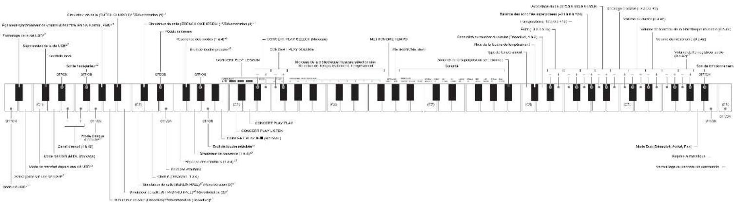 CASIO Privia PX770 - Utilisation de l'enregistreur audio - 1