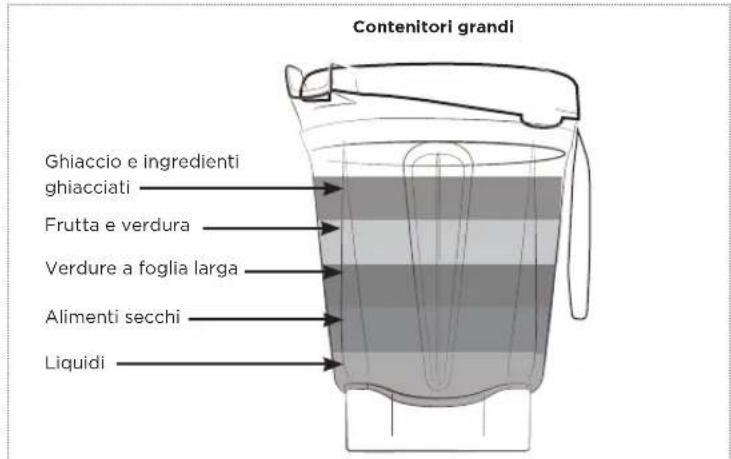 Vitamix Ascent A3500i - AVVERTENZA - 2