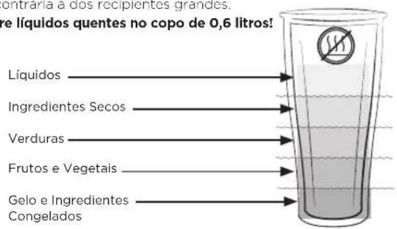 Vitamix Ascent A3500i - AVISO - 3