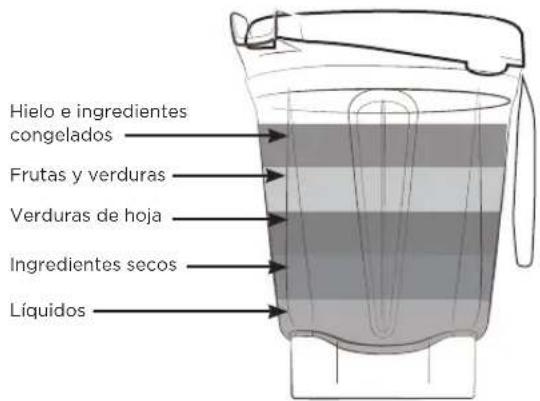 Vitamix Ascent A3500i - ADVERTENCIA - 3