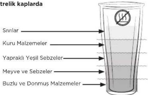 Vitamix Ascent A3500i - AUYARI - 4