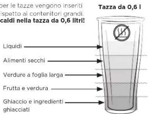 Vitamix Ascent A3500i - AVVERTENZA - 3