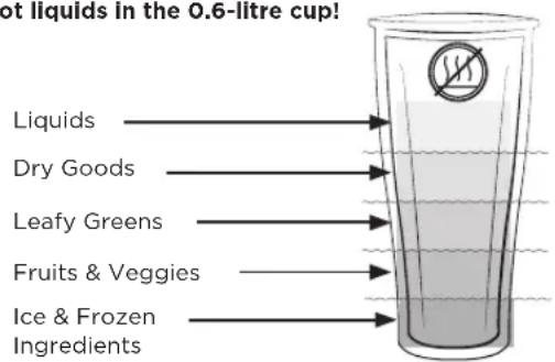 Vitamix Ascent A3500i - WARNING - 2