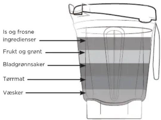 Vitamix Ascent A3500i - ADVARSEL - 6