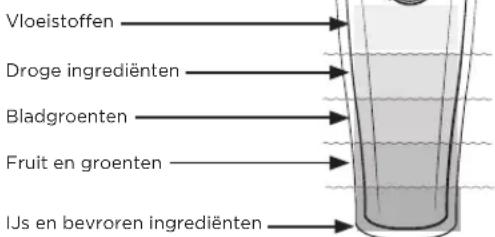 Vitamix Ascent A3500i - WAARSCHUWING - 7