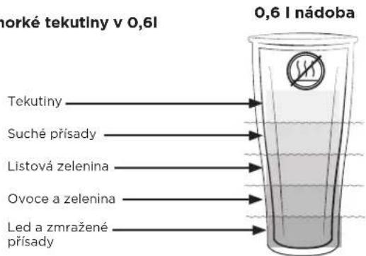 Vitamix Ascent A3500i - AROVANI - 7