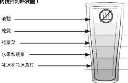 Vitamix Ascent A3500i - 保固 - 7