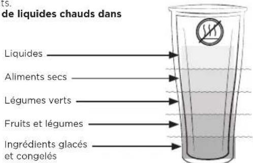 Vitamix Ascent A3500i - AAVERTISSEMENT - 4