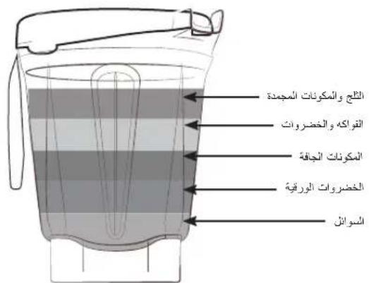 Vitamix Ascent A3500i - # - 1