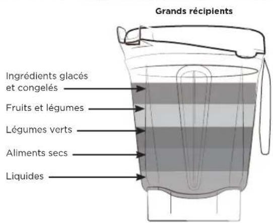Vitamix Ascent A3500i - AAVERTISSEMENT - 3