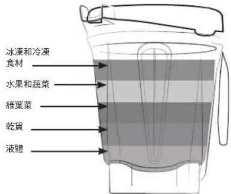 Vitamix Ascent A3500i - 保固 - 6