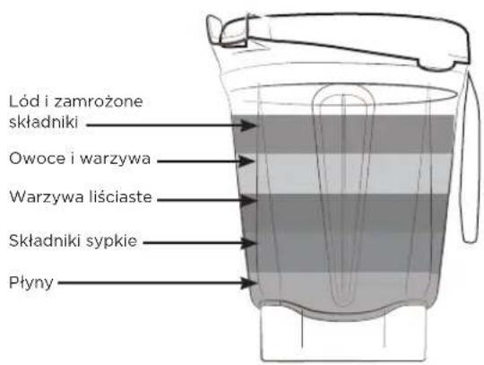 Vitamix Ascent A3500i - AOSTRZEZENIE - 6