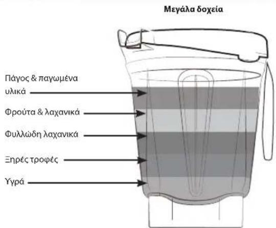 Vitamix Ascent A3500i - APOEIADONOIH2H - 6