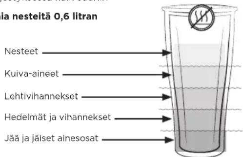 Vitamix Ascent A3500i - VAROITUS - 2