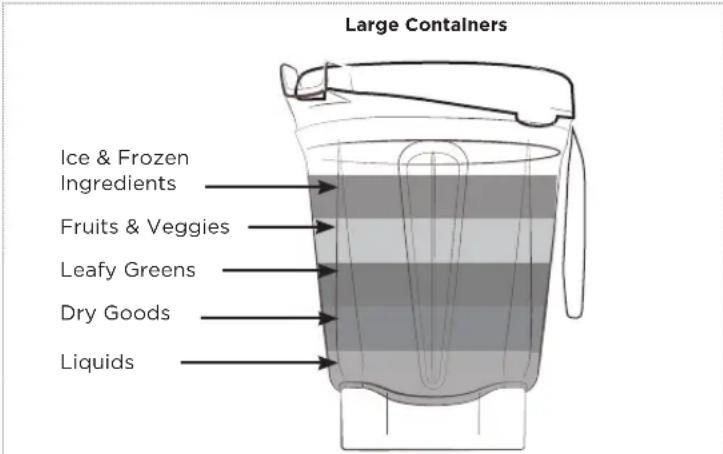 Vitamix Ascent A3500i - WARNING - 1