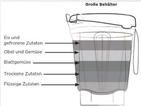 Vitamix Ascent A3500i - WARNHINWEIS - 3