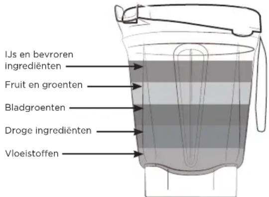 Vitamix Ascent A3500i - WAARSCHUWING - 6
