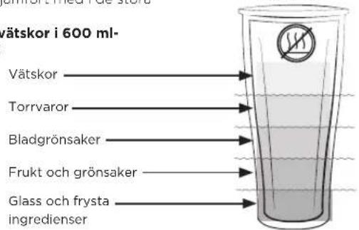 Vitamix Ascent A3500i - WARNING - 2